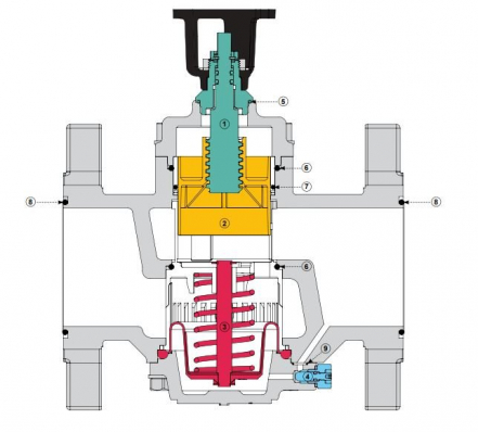 FlowCon SM - náhradné diely